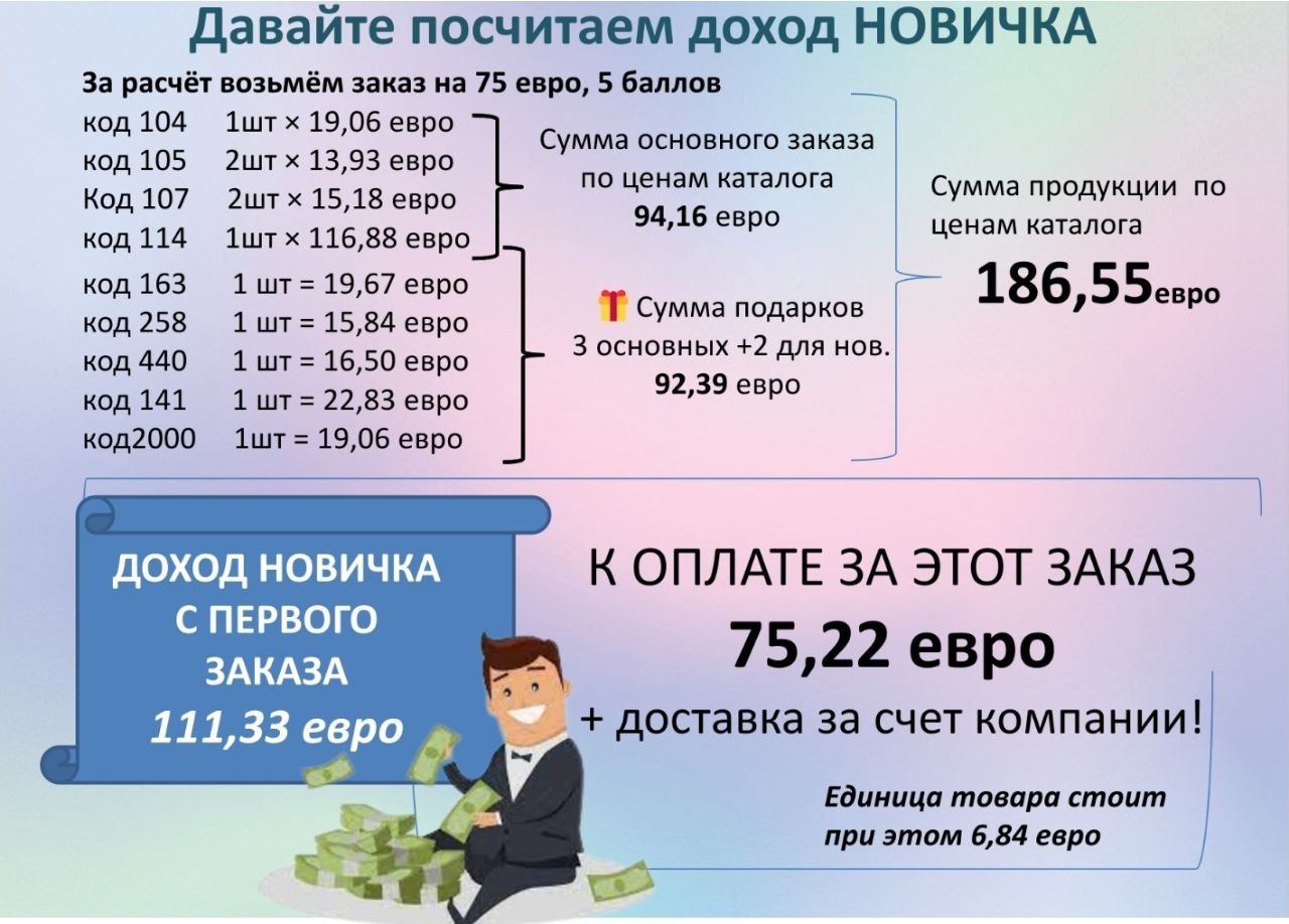 какой доход новичка Эрсаг в Европе